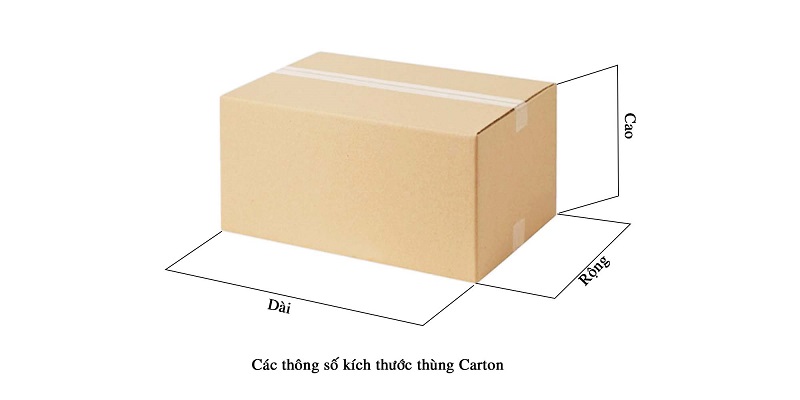 công thức tính độ nén thùng carton, đơn vị đo độ nén thùng carton, cách tính độ nén thùng carton, máy đo độ nén thùng carton