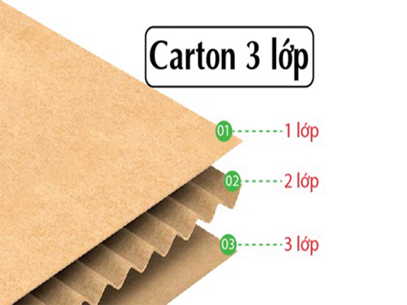 thùng carton 3 lớp sóng b là gì, đặc điểm của thùng carton 3 lớp sóng b, thùng giấy carton 3 lớp sóng b, hộp carton 3 lớp sóng b, hộp giấy carton 3 lớp sóng b