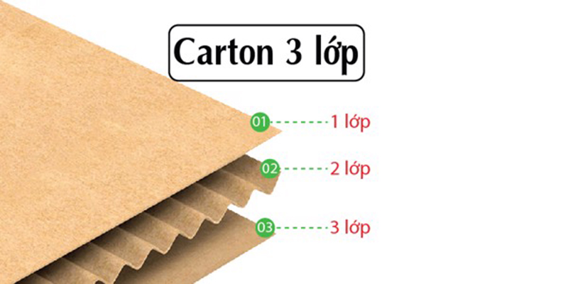 thùng carton 3 lớp sóng b là gì, đặc điểm của thùng carton 3 lớp sóng b, thùng giấy carton 3 lớp sóng b, hộp carton 3 lớp sóng b, hộp giấy carton 3 lớp sóng b